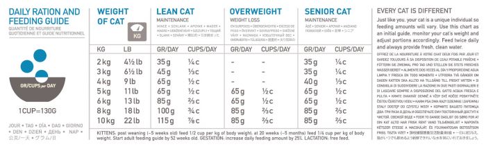 Orijen Six Fish Dry Cat Food - 340g