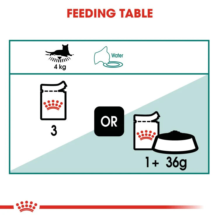 Royal Canin Instinctive 7+ in Gravy Adult Wet Cat Food