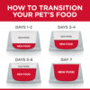 Hill's Science Plan Perfect Weight Adult Cat Food with Chicken