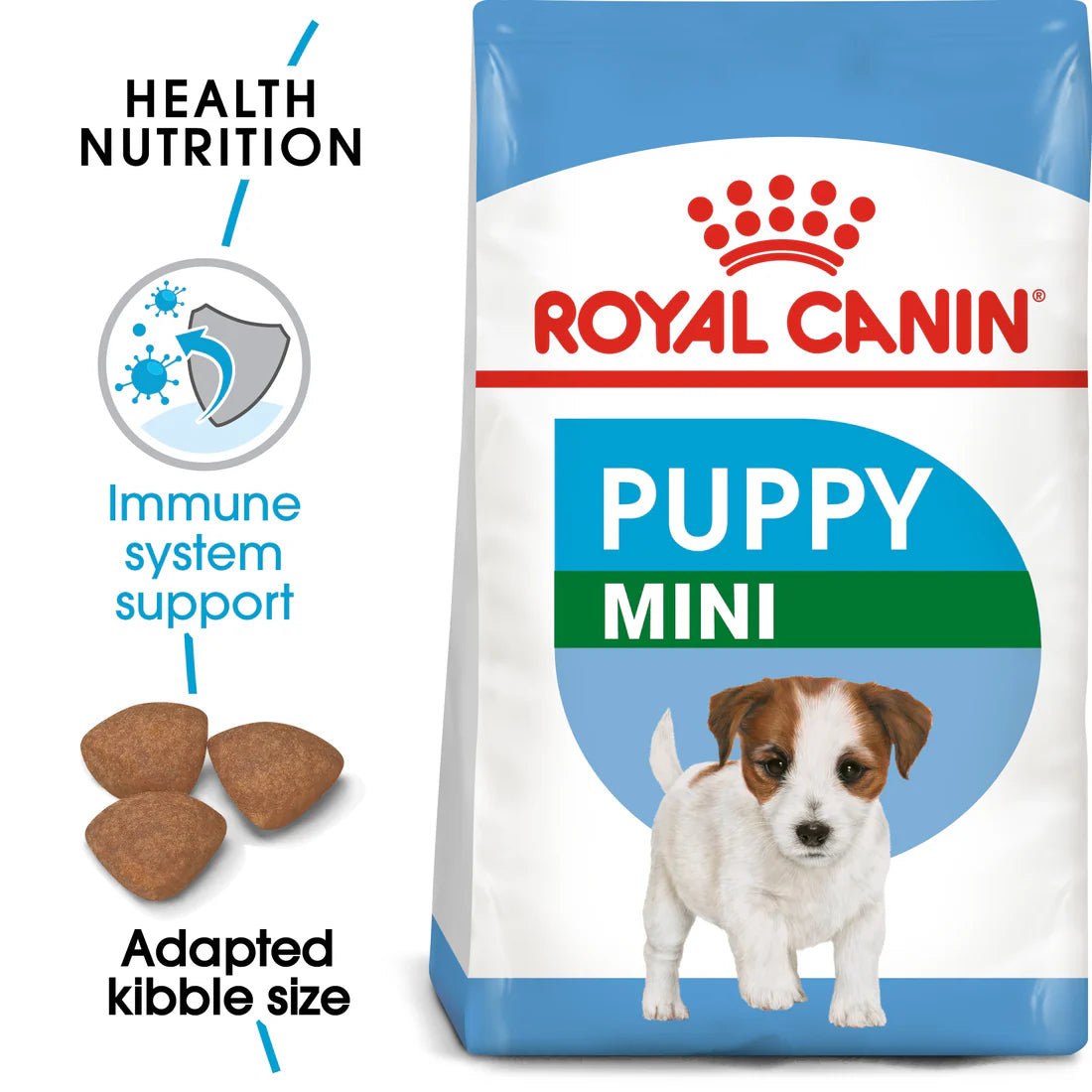 Royal Canin Size Health Nutrition Mini Puppy