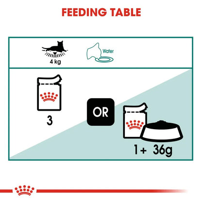 Royal Canin Instinctive 7+ in Gravy Adult Wet Cat Food