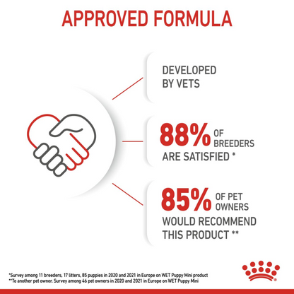 Royal Canin Size Health Nutrition Mini Puppy (Wet Food - Pouches) 12 x 85 g