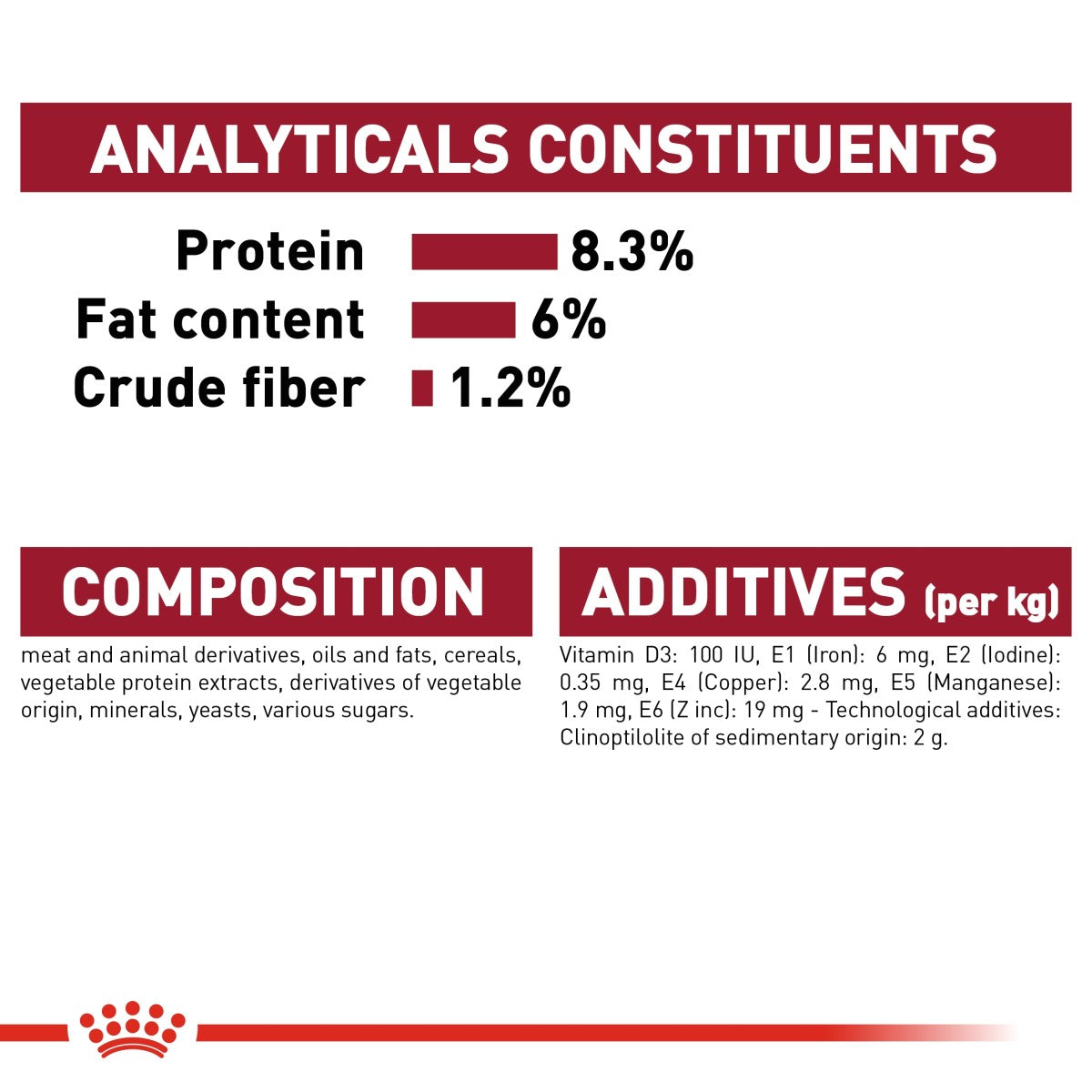 Royal Canin Size Health Nutrition Medium Puppy (Wet Food - Pouches) 10 x 140 g