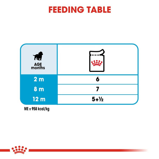 Royal Canin Size Health Nutrition Medium Puppy (Wet Food - Pouches) 10 x 140 g