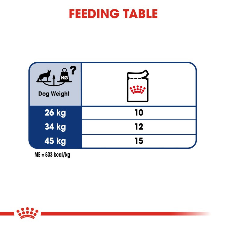 Royal Canin Size Health Nutrition Maxi Adult (Wet Food - Pouches) 10 x 140 g