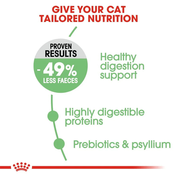 Royal Canin Feline Care Nutrition Digestive Care 2 KG