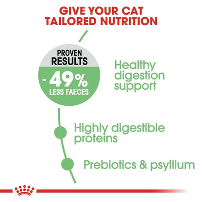 Royal Canin Feline Care Nutrition Digestive Care 2 KG