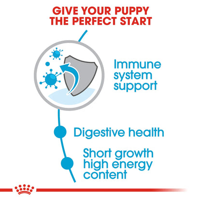 Royal Canin Size Health Nutrition Medium Puppy