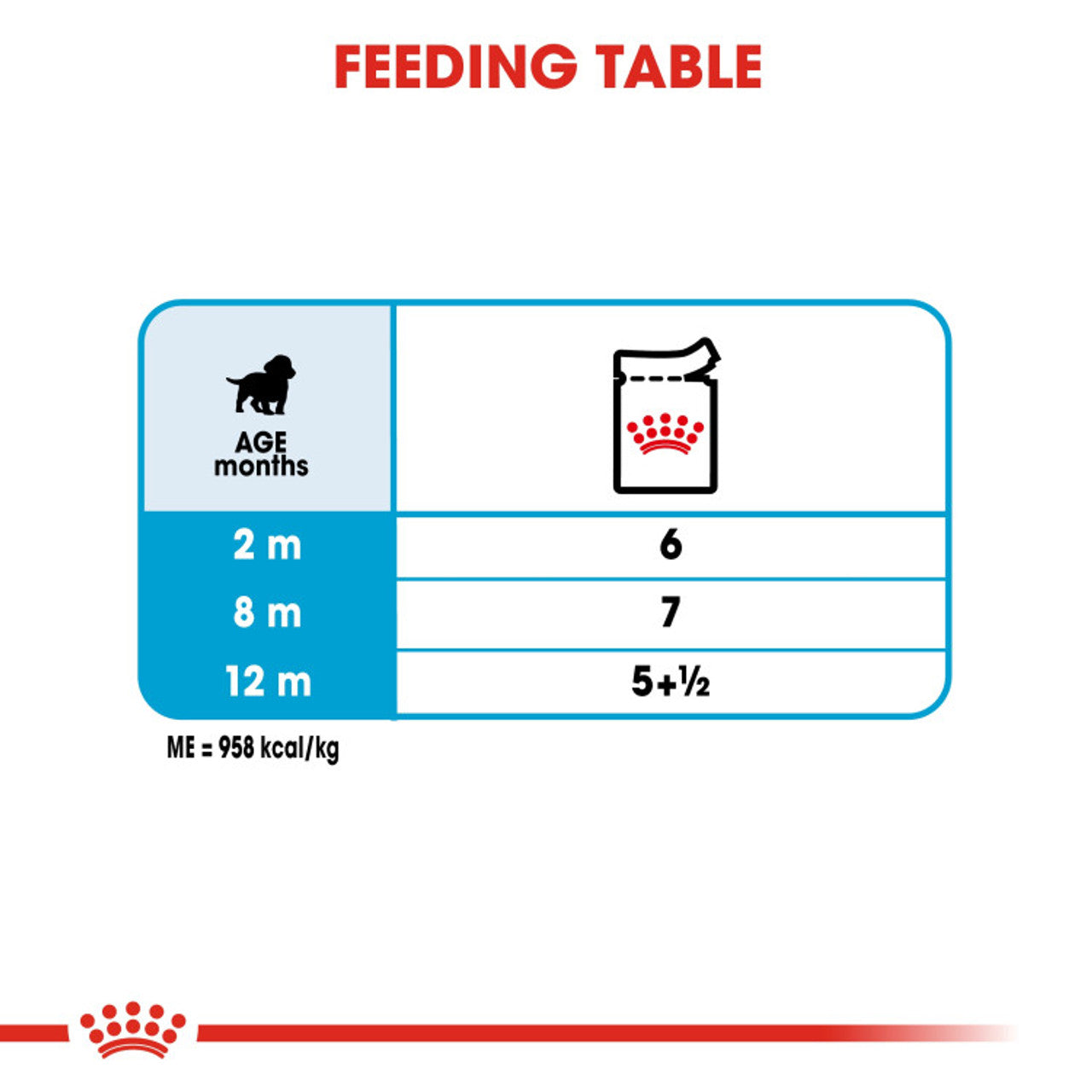 Royal Canin Size Health Nutrition Medium Puppy (WET FOOD - Pouches) 1x140g
