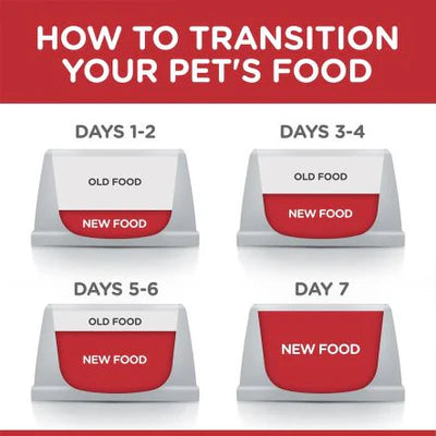 Hill’s Science Plan Sterilised Cat Adult Food With Chicken 1.5KG